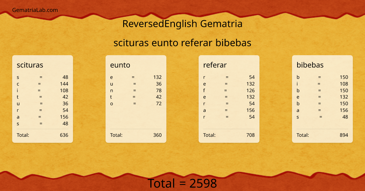 scituras eunto referar bibebas in reversedEnglish Gematria